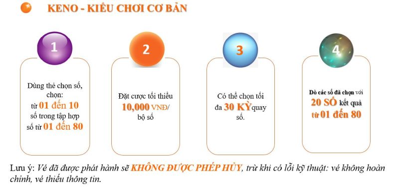 Hướng dẫn chơi keno trên điện thoại dành cho tân thủ